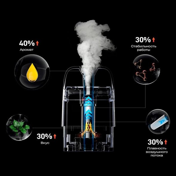 Электронная сигарета Vaporesso XROS 5 - Coral Red купить в Краснодаре